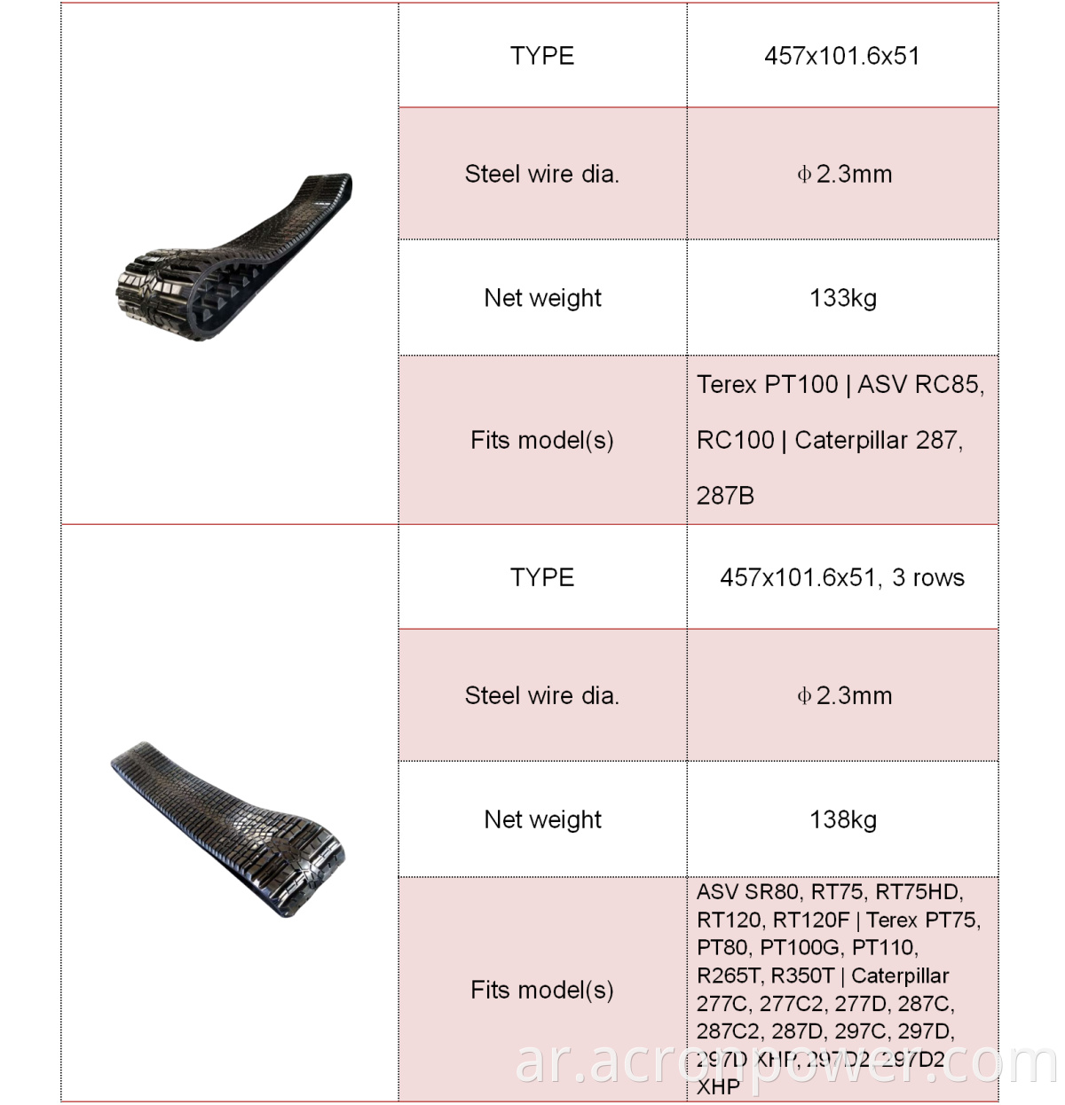 Abrasion Resistant Agriculture Rubber Tracks